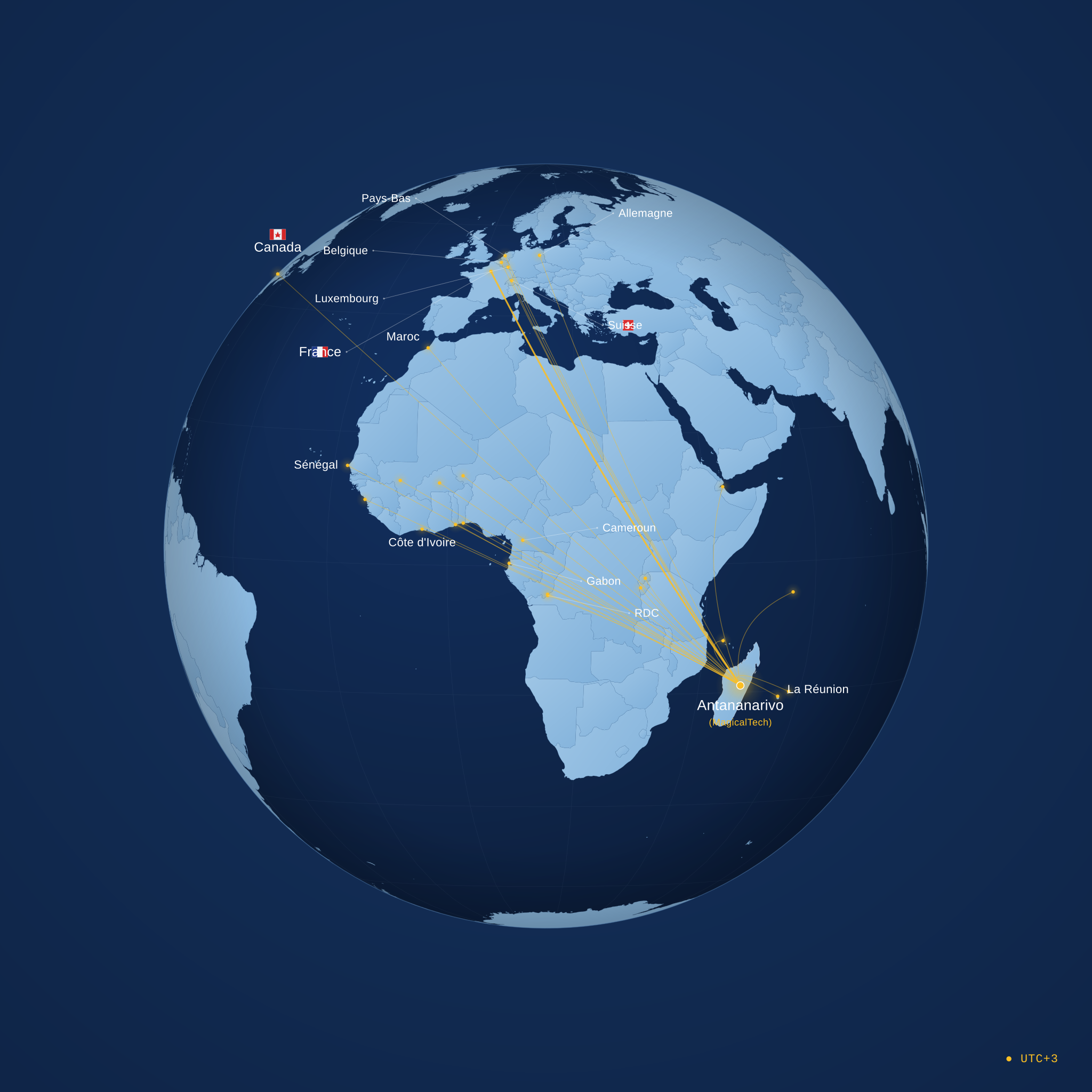 Globe francophone — la France reliée à Madagascar (bureau MagicalTech à Antananarivo)